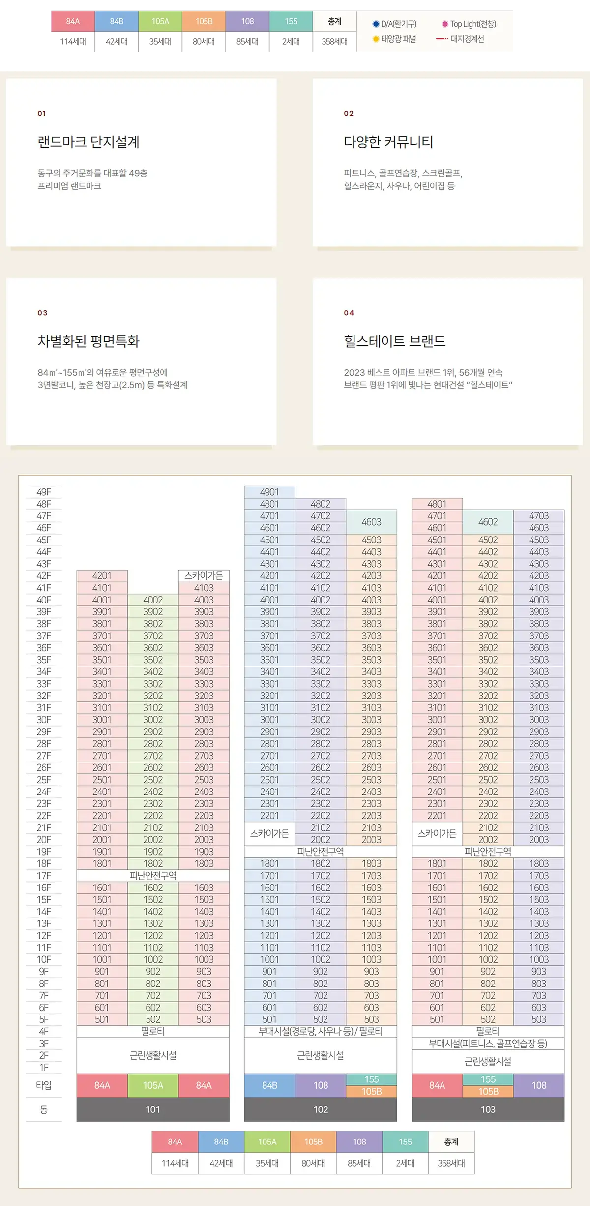 단지배치도와 동호수